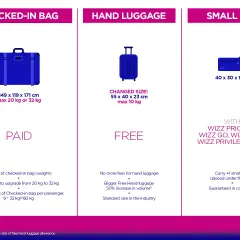 Wizzair bagaż podręczny wymiary: darmowy 55x40x23 cm (max 10 kg), płatny 149x119x171 cm (max 20/32 kg). Mała torba 40x30x18 cm.