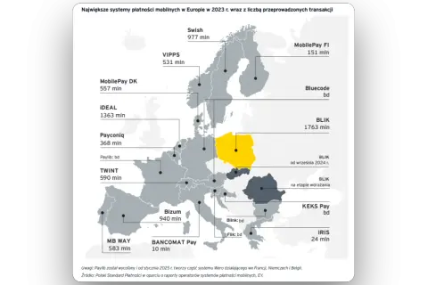 BLIK w jakich krajach jest dostępny i gdzie go akceptują?