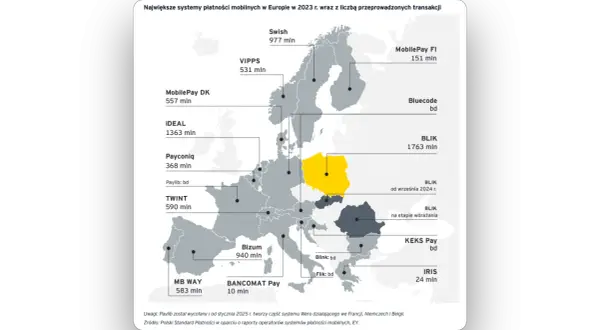 BLIK w jakich krajach jest dostępny i gdzie go akceptują?
