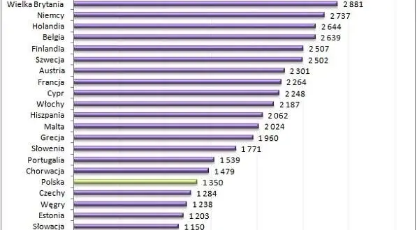 W jakim kraju najlepiej się zarabia? Odkryj najwyższe wynagrodzenia