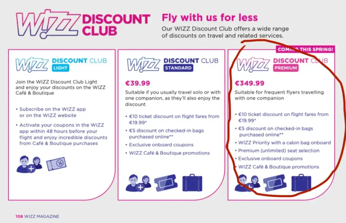 WIZZ Discount Club Premium: 349,99€ rocznie dla częstych podróżnych. Zniżki na loty, bagaż, priorytetowe wejście na pokład i wybór miejsc.
