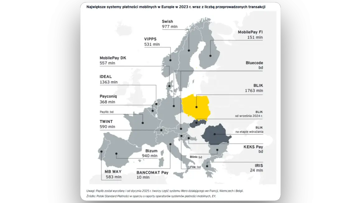 BLIK w jakich krajach jest dostępny i gdzie go akceptują?