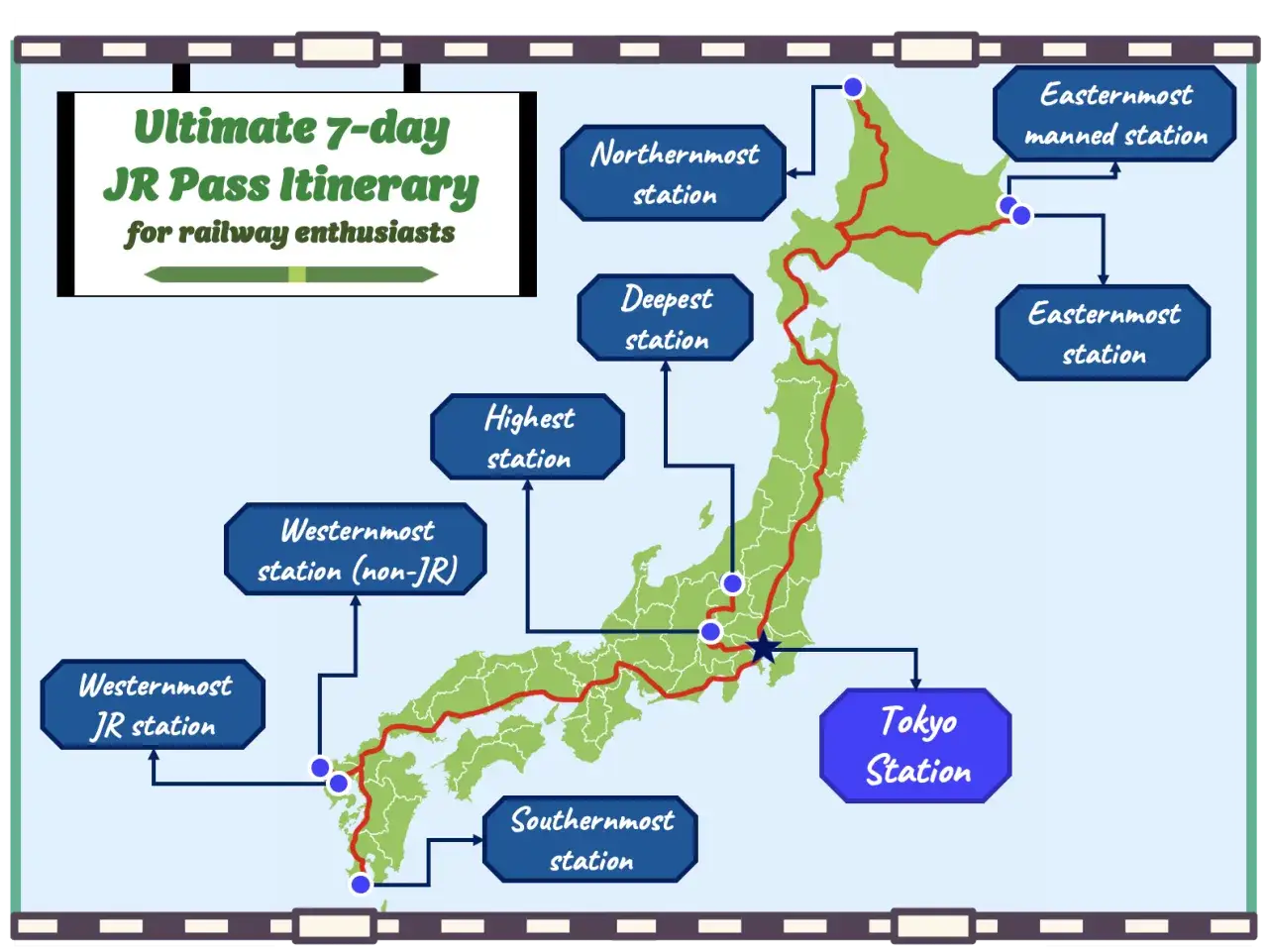 Mapa Japonii z trasą 7-dniowej wycieczki JR Pass, obejmującej najdalej wysunięte stacje na północy, wschodzie, zachodzie, południu, najwyżej położoną i najgłębiej położoną.