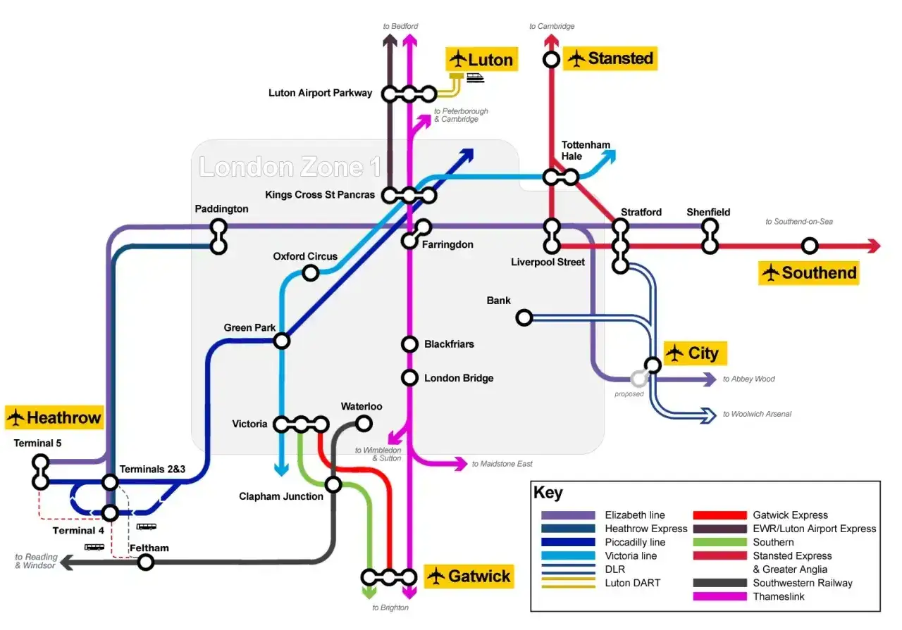 Mapa połączeń kolejowych z lotniskami w Londynie: Heathrow, Gatwick, Luton, Stansted, Southend. Planujesz loty do Anglii?